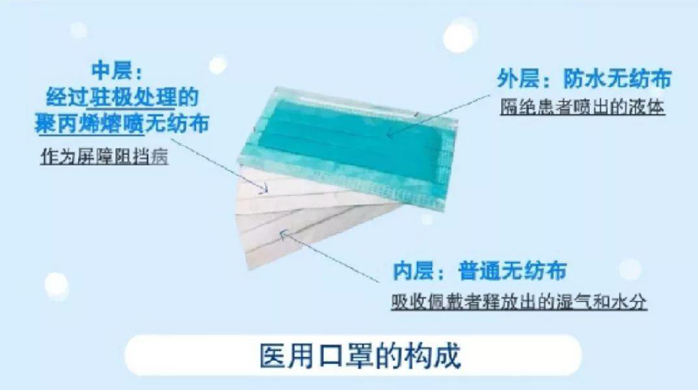 生產(chǎn)熔噴布需要什么無(wú)塵車間？